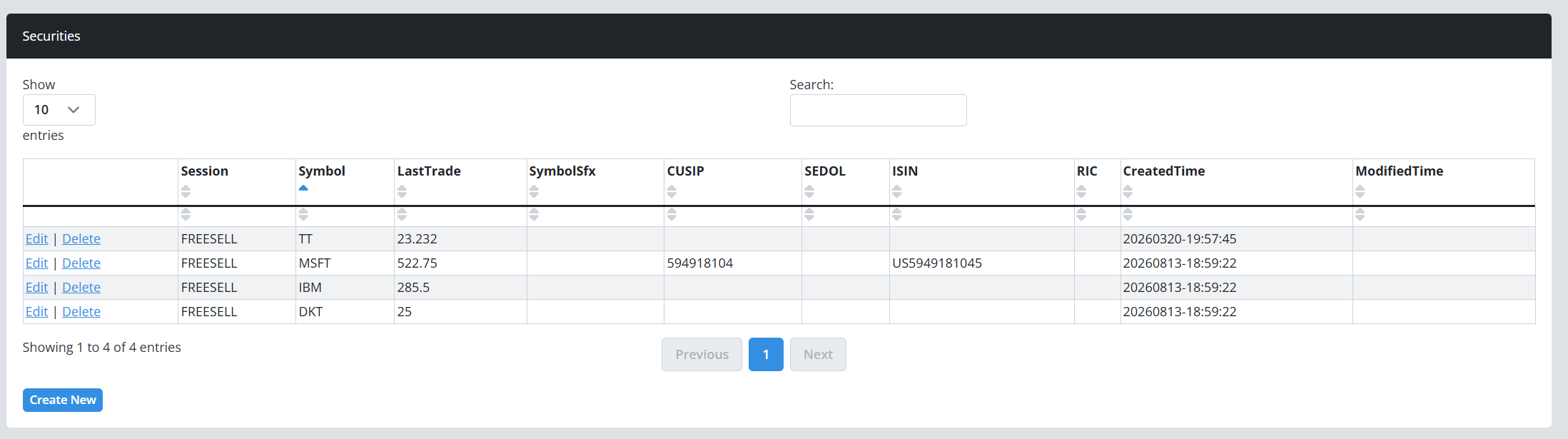 Securities list showing symbols with Last Trade prices and CUSIP and ISIN identifiers, with the Create New button.
